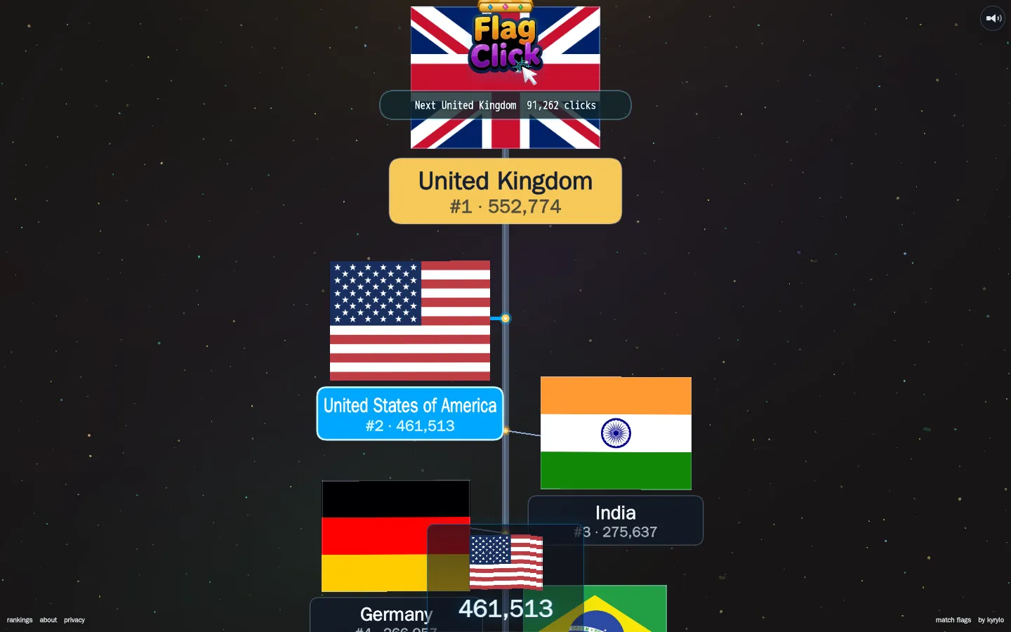 Flag Click website homepage screenshot