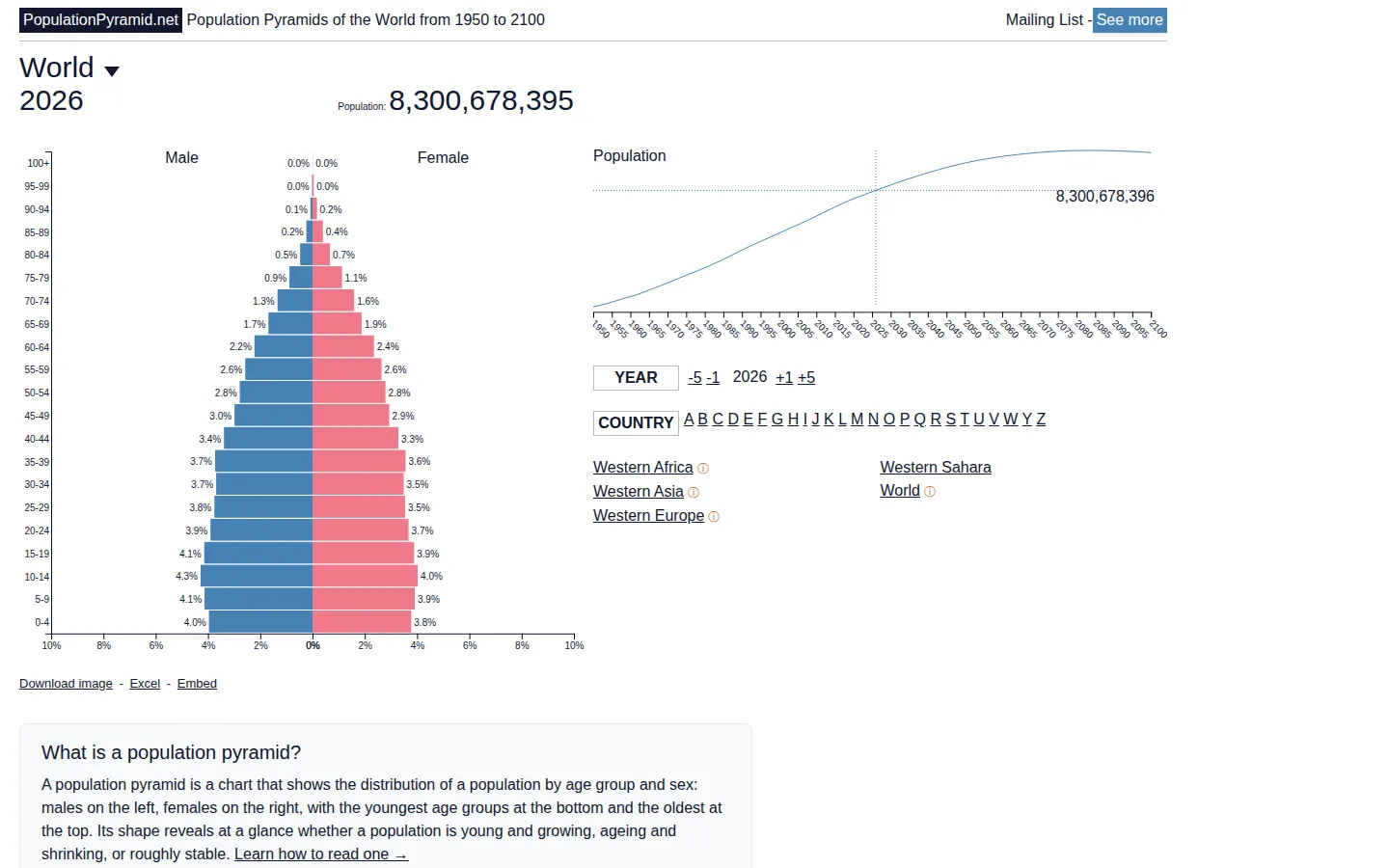 PopulationPyramid.net website homepage screenshot