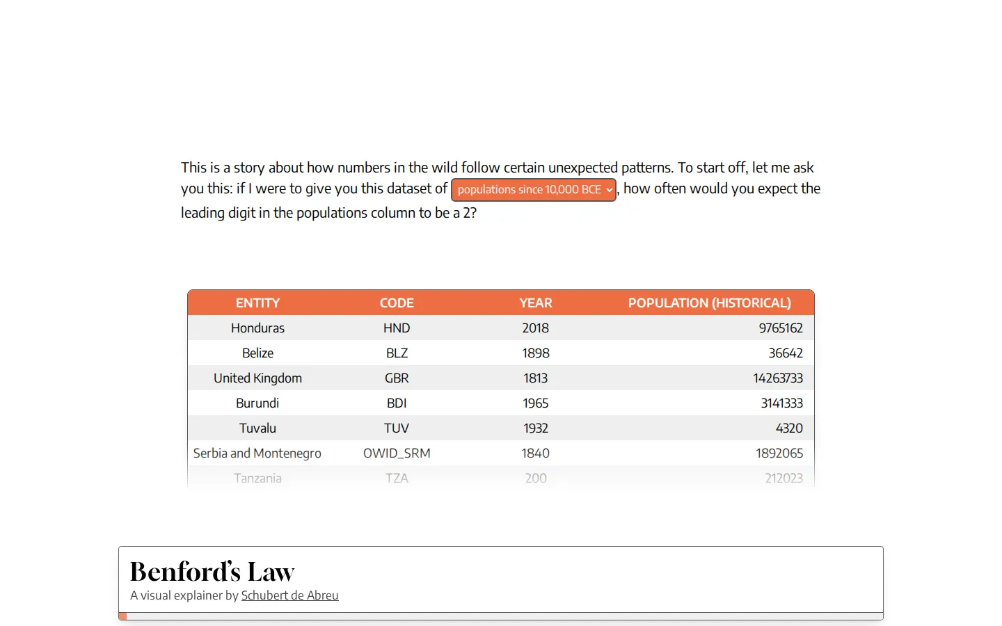 Benford's Law: A Visual Explainer website homepage screenshot