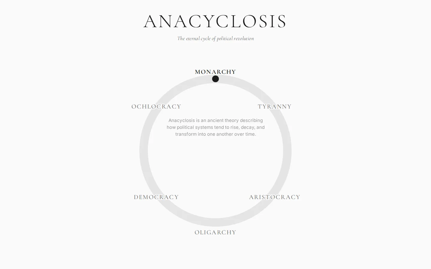 Anacyclosis website homepage screenshot