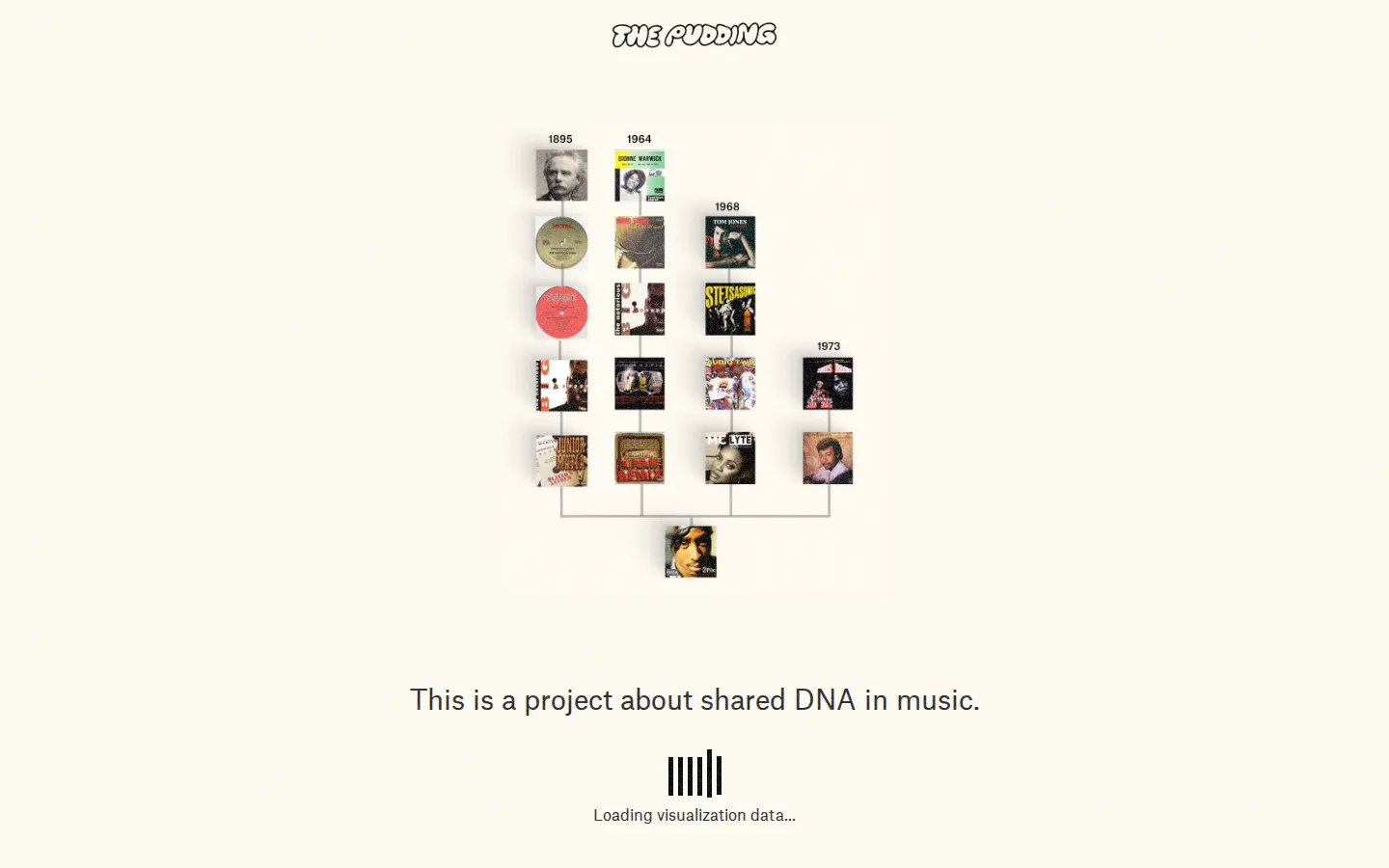 Music DNA website homepage screenshot