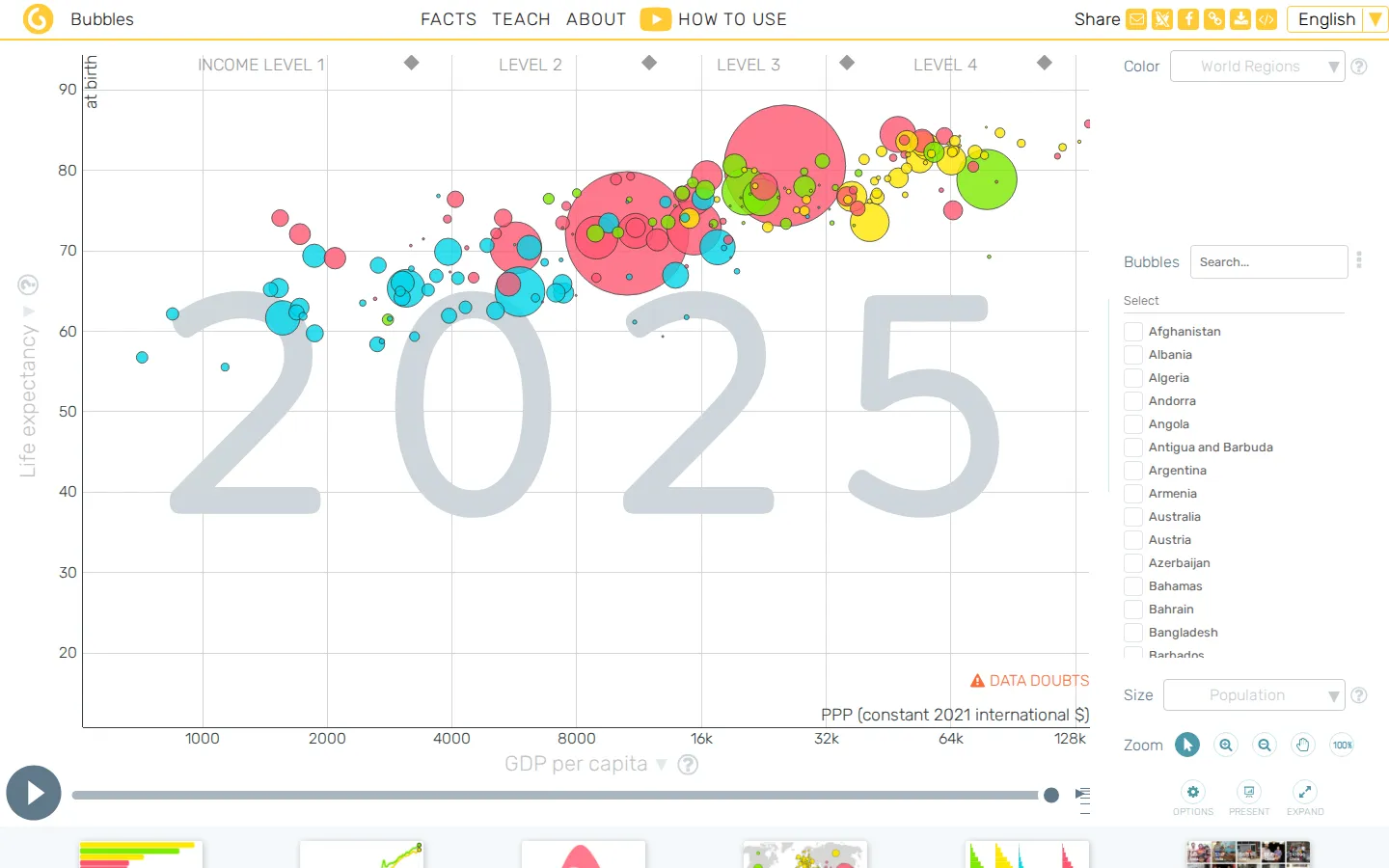 Gapminder Tools website homepage screenshot