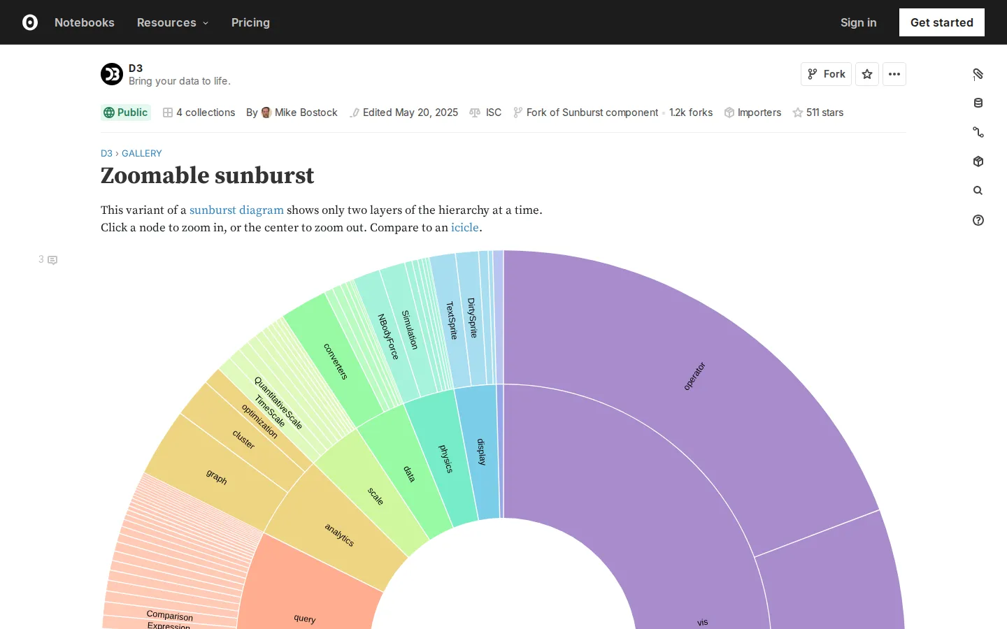D3 Zoomable Sunburst website homepage screenshot